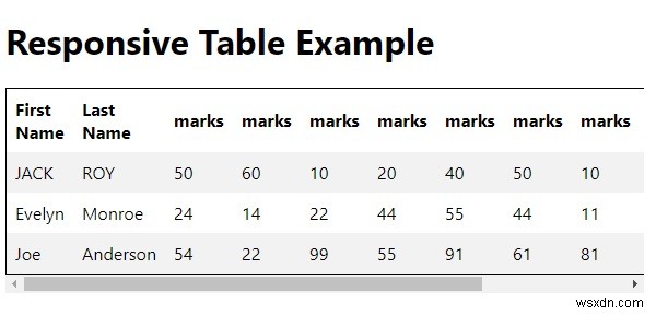 CSS로 반응형 테이블을 만드는 방법은 무엇입니까? 