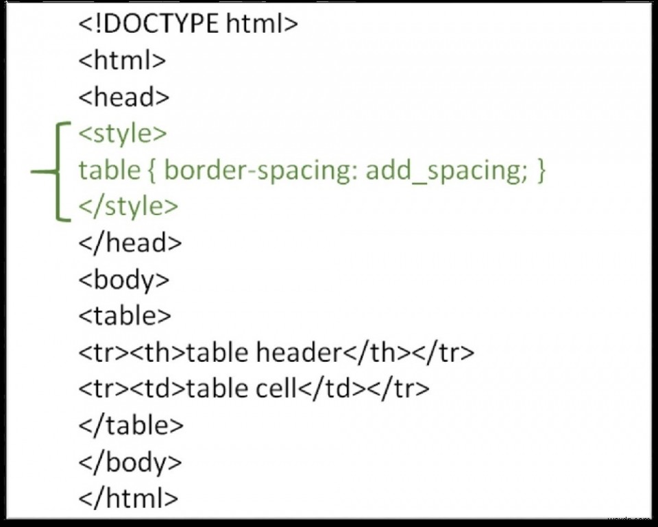 HTML에서 테이블 테두리 주위에 공간을 추가하는 방법은 무엇입니까? 