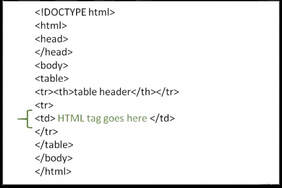 HTML 테이블 내에서 HTML 태그를 사용하는 방법은 무엇입니까? 