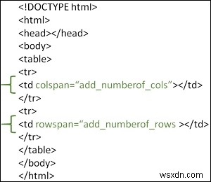 HTML에서 테이블 rowspan 및 colspan이란 무엇입니까? 