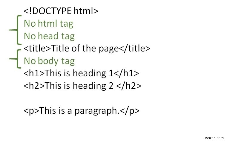  html  body  및  head  요소가 없는 유효한 HTML 문서를 만드는 방법은 무엇입니까? 