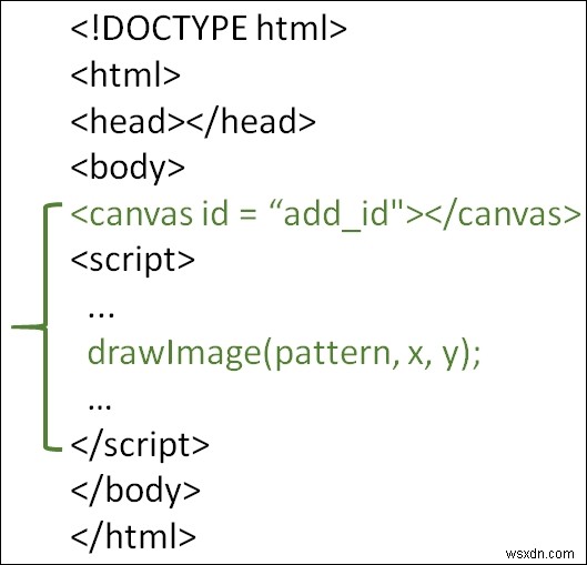 HTML5에서 drawImage()를 사용하여 이미지를 그리는 방법은 무엇입니까? 