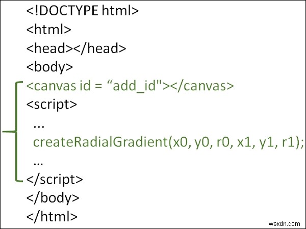 HTML5에서 원형 그라디언트를 그리는 방법은 무엇입니까? 