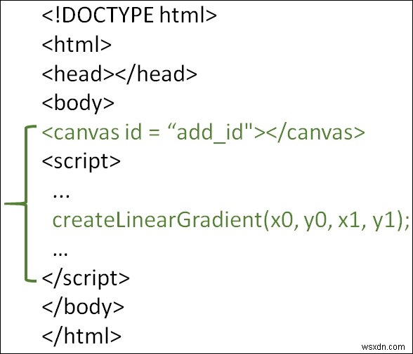 HTML5에서 선형 그라디언트를 그리는 방법은 무엇입니까? 