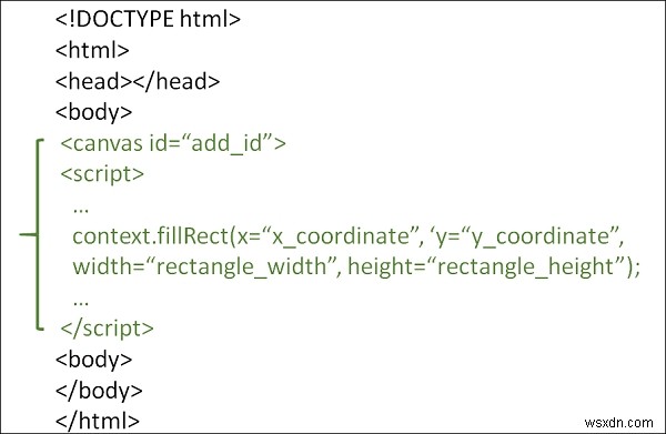 HTML5 Canvas에서 사각형을 그리는 방법은 무엇입니까? 