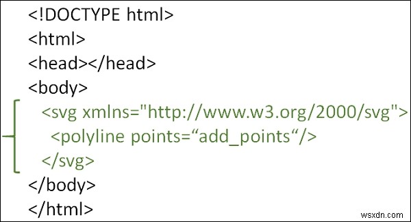HTML5 SVG에서 폴리라인을 그리는 방법은 무엇입니까? 