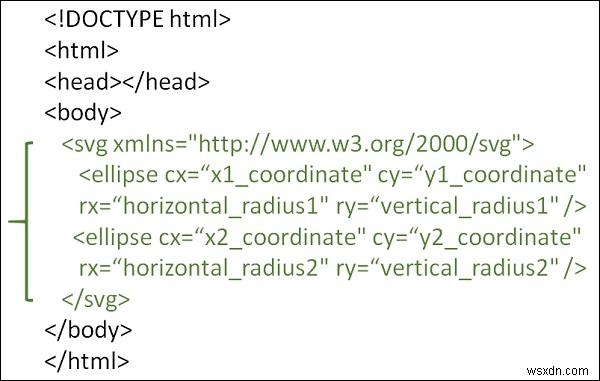 HTML5 SVG에서 타원을 서로 위에 그리는 방법은 무엇입니까? 