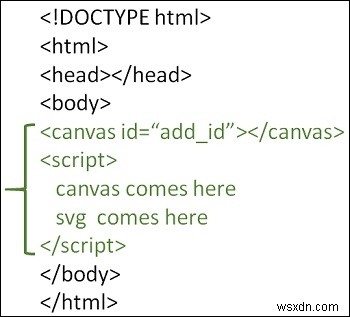 HTML5 캔버스에 SVG 파일을 그리는 방법은 무엇입니까? 