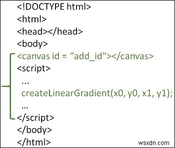 HTML5에서 SVG 로고를 그리는 방법은 무엇입니까? 