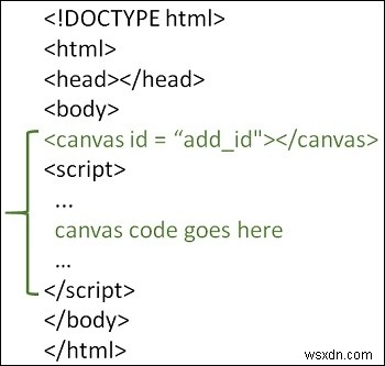 HTML Canvas에서 둥근 사각형을 그리는 방법은 무엇입니까? 