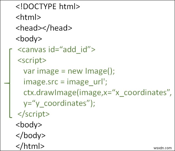 HTML5 캔버스에서 이미지를 사용하는 방법은 무엇입니까? 