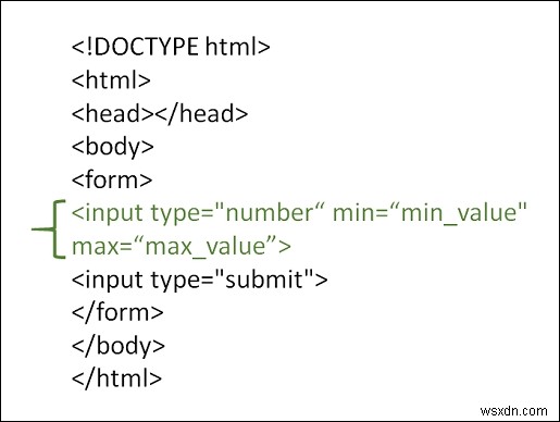 HTML의 입력 필드에 제한을 주는 방법은 무엇입니까? 