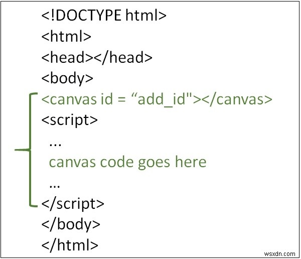 HTML5에서 캔버스 태그를 사용하는 이유는 무엇입니까? 