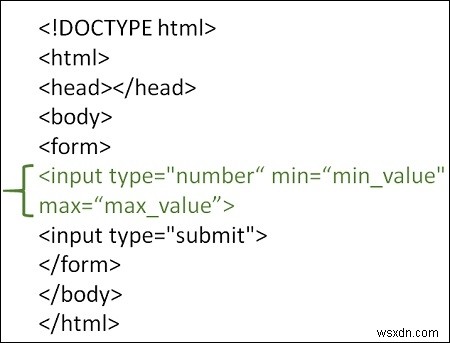 HTML에서 최소 및 최대 속성을 사용하는 방법은 무엇입니까? 