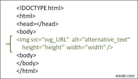 HTML5에서 SVG 이미지를 사용하는 방법은 무엇입니까? 