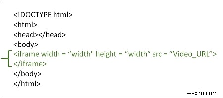웹사이트에 YouTube 비디오를 추가하는 방법은 무엇입니까?