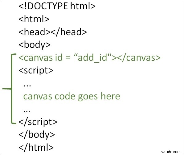 HTML5의 Canvas용 무료 라이브러리는 무엇입니까? 