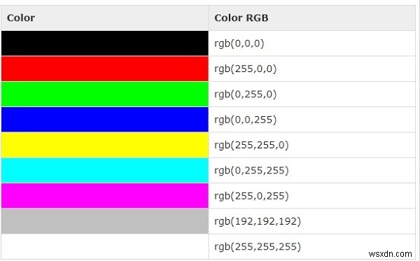 HTML 색상 스타일 