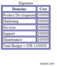 HTML 캡션 태그 