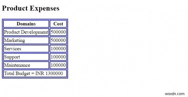 HTML  td  colspan 속성 