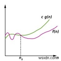 점근적 표기법 