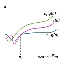 점근적 표기법 