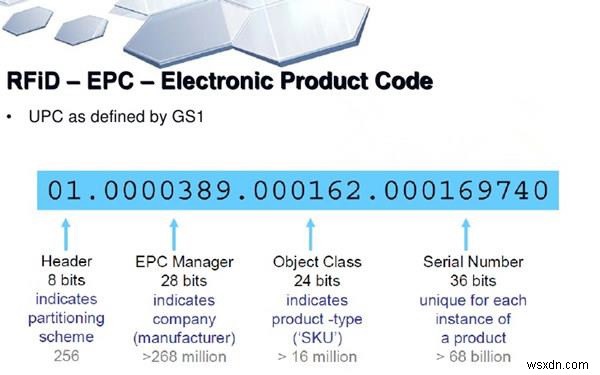 전자 제품 코드(EPC) 