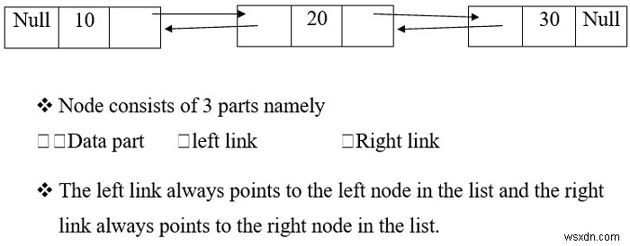 이중 연결 리스트를 사용하여 임의의 위치에 노드를 삽입하는 C 프로그램 