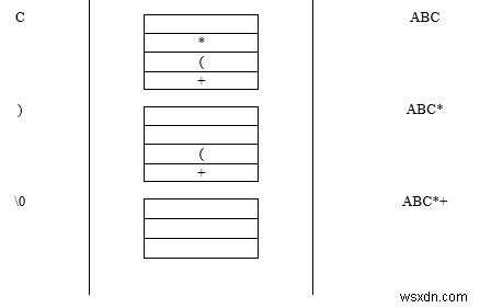 C 언어에서 스택 표현식의 변환 설명 