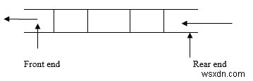 C 언어의 선형 데이터 구조 큐 설명 