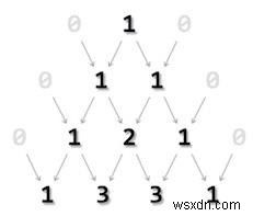 C를 사용하여 파스칼 삼각형 형태로 정수를 인쇄하는 방법은 무엇입니까? 
