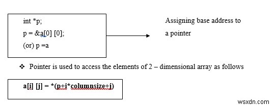 C 언어의 포인터와 2차원 배열 설명 