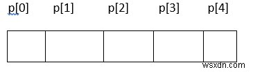 C 프로그래밍에서 포인터의 배열과 포인터에 대한 포인터의 개념을 설명합니다. 