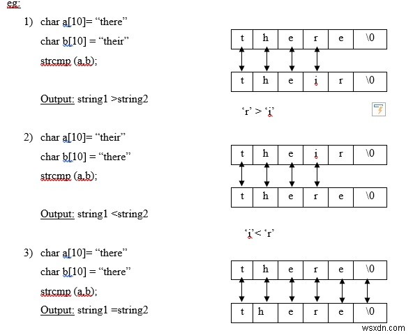 C 언어에서 strcmp() 함수란 무엇입니까? 