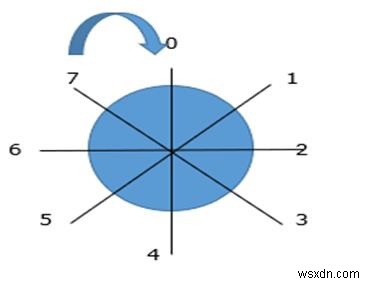 구조 개념을 사용하여 C 언어의 비트 필드 설명 