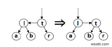 C/C++의 AA 트리? 