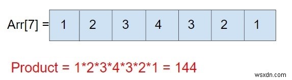 C 배열의 곱에 대한 프로그램 