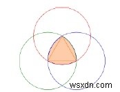 C의 원 안에 새겨 져있는 사각형 내에서 가장 큰 Reuleaux 삼각형은? 