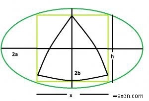 C에서 타원 안에 새겨져 있는 정사각형 안에 새겨져 있는 가장 큰 Reuleaux 삼각형은? 
