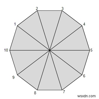 C 프로그램에서 십각형의 둘레를 계산하는 프로그램 