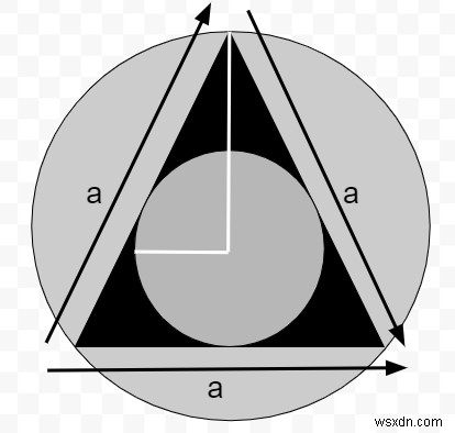 정삼각형의 내접원의 넓이와 둘레를 계산하는 프로그램 C에서 정삼각형이란? 
