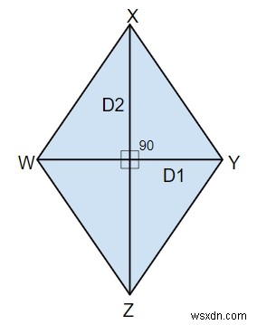 대각선이 주어진 마름모의 면적과 둘레를 계산하는 프로그램 C++에서 마름모란? 