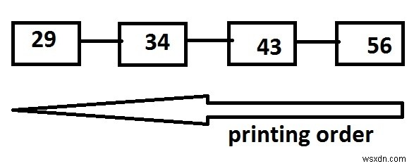 C 언어에서 실제로 반전하지 않고 Linked List의 반전 인쇄 