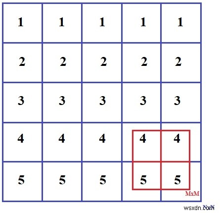 C 프로그램에서 주어진 크기의 최대 합 제곱 부분 행렬을 인쇄합니다. 