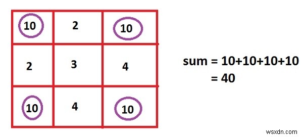 C 프로그램에서 모서리 요소와 그 합을 2차원 행렬로 인쇄합니다. 