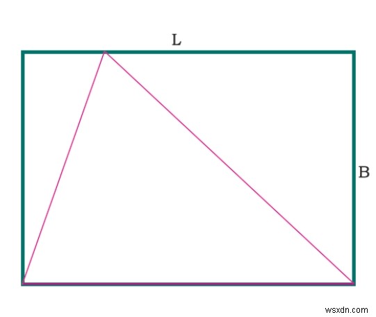 C 프로그램에서 직사각형 안에 내접할 수 있는 가장 큰 삼각형의 넓이는? 