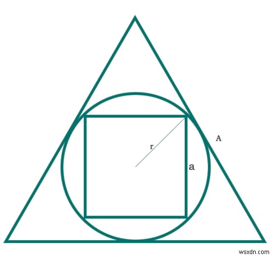 C 프로그램에서 정삼각형에 내접하는 원 안에 내접하는 정사각형의 넓이는? 