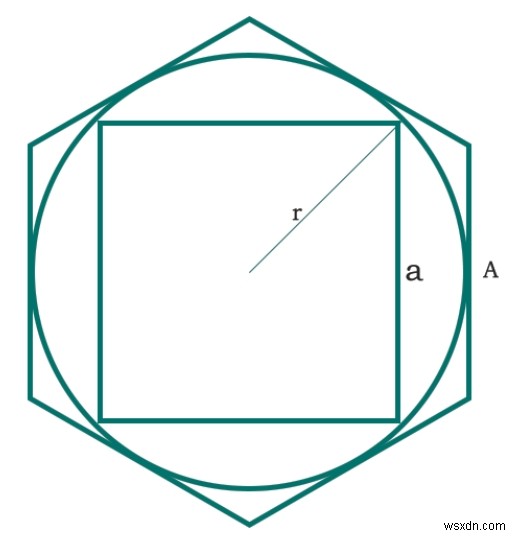 C 프로그램에서 육각형에 내접하는 원 안에 내접하는 정사각형의 넓이는? 