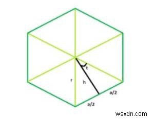 C 프로그램에서 주어진 반지름을 가진 n면 정다각형의 면적은? 
