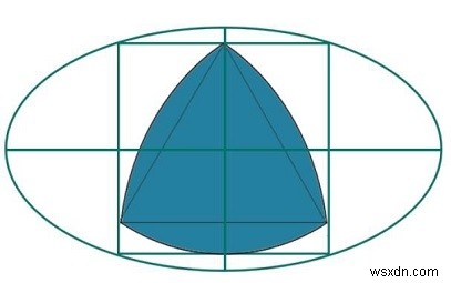 타원 안에 새겨져 있는 정사각형 안에 새겨져 있는 가장 큰 Reuleaux 삼각형은? 